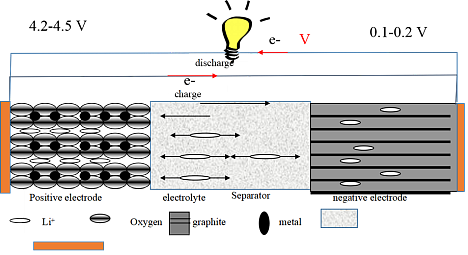 Batteries: Nanoscience As A Possible Solution To Lithium Scarcity