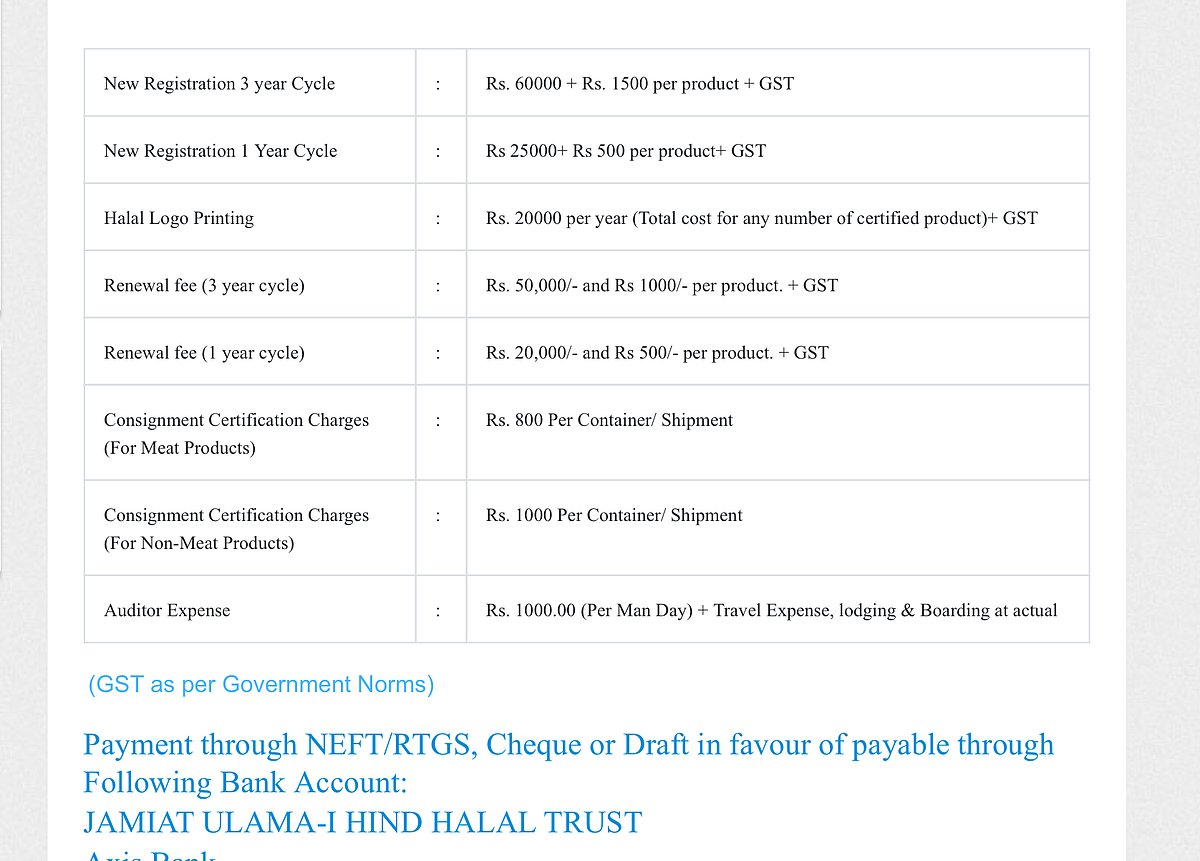 Halal Fees
