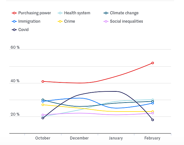 Ipsos online survey