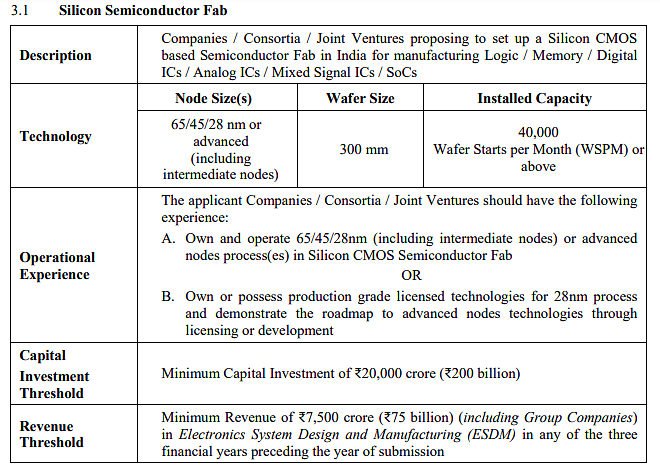 Would IMEC Qualify As A Technology Provider For Commercial Silicon #FabInIndia?