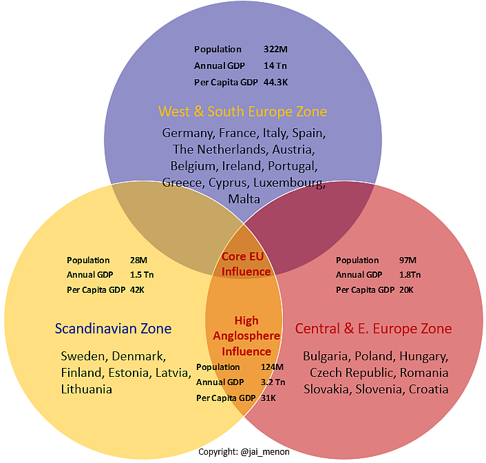 A Changed World – Part 3: The Ukraine Crisis Will Transform Europe