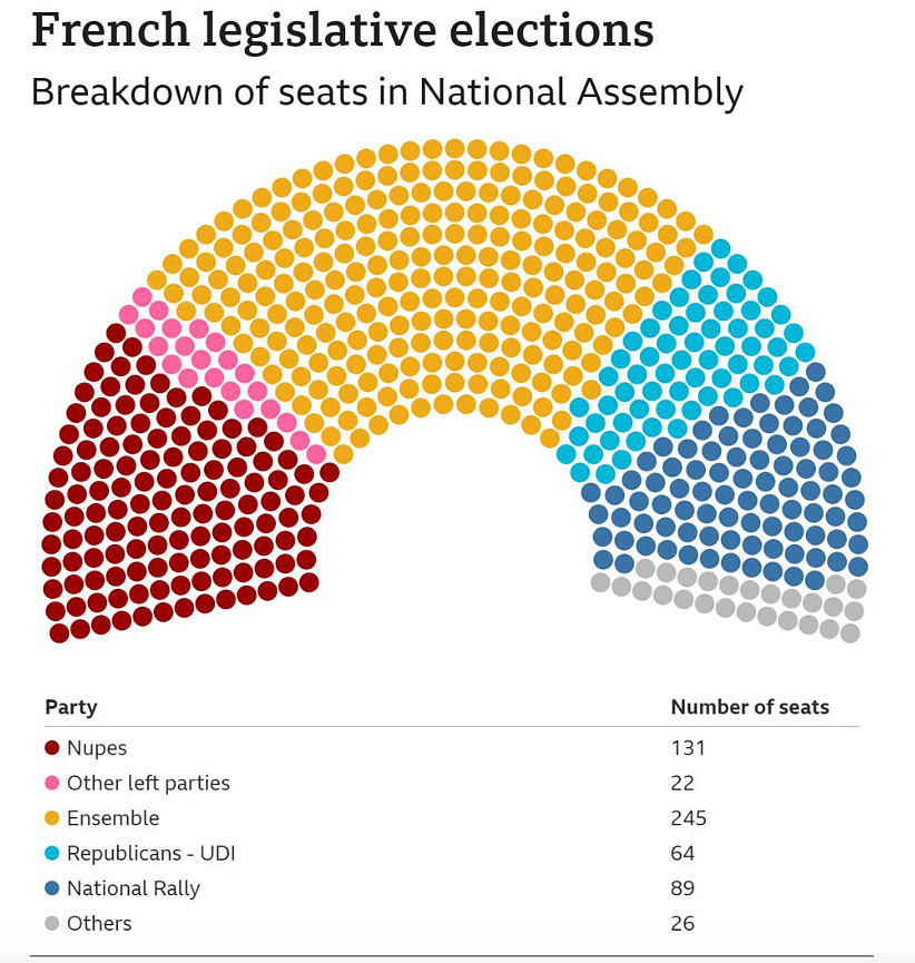 Source: BBC