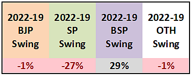 In Numbers: The BJP's Victories In Azamgarh And Rampur
