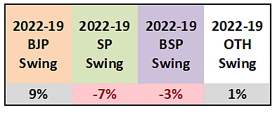 In Numbers: The BJP's Victories In Azamgarh And Rampur