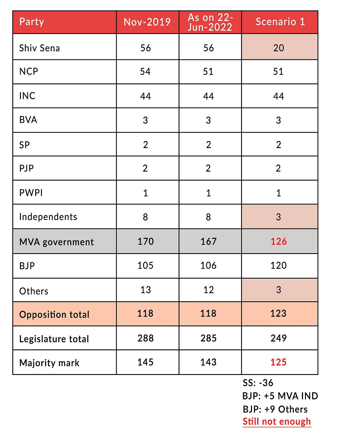 Maharashtra: Options, Confusions And Scenarios