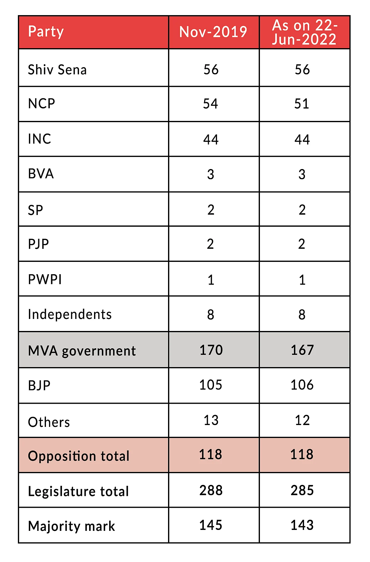 Maharashtra: Options, Confusions And Scenarios