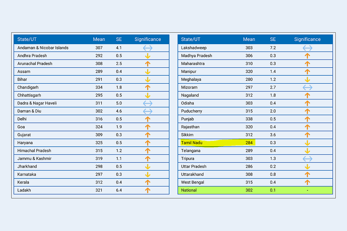 State-wise performance of Class VIII students in language.