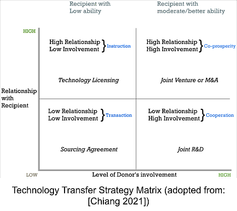 Indian Semiconductor Expertise: All About Technology Transfer, Plus Need For An “Aatmanirbharta Index”