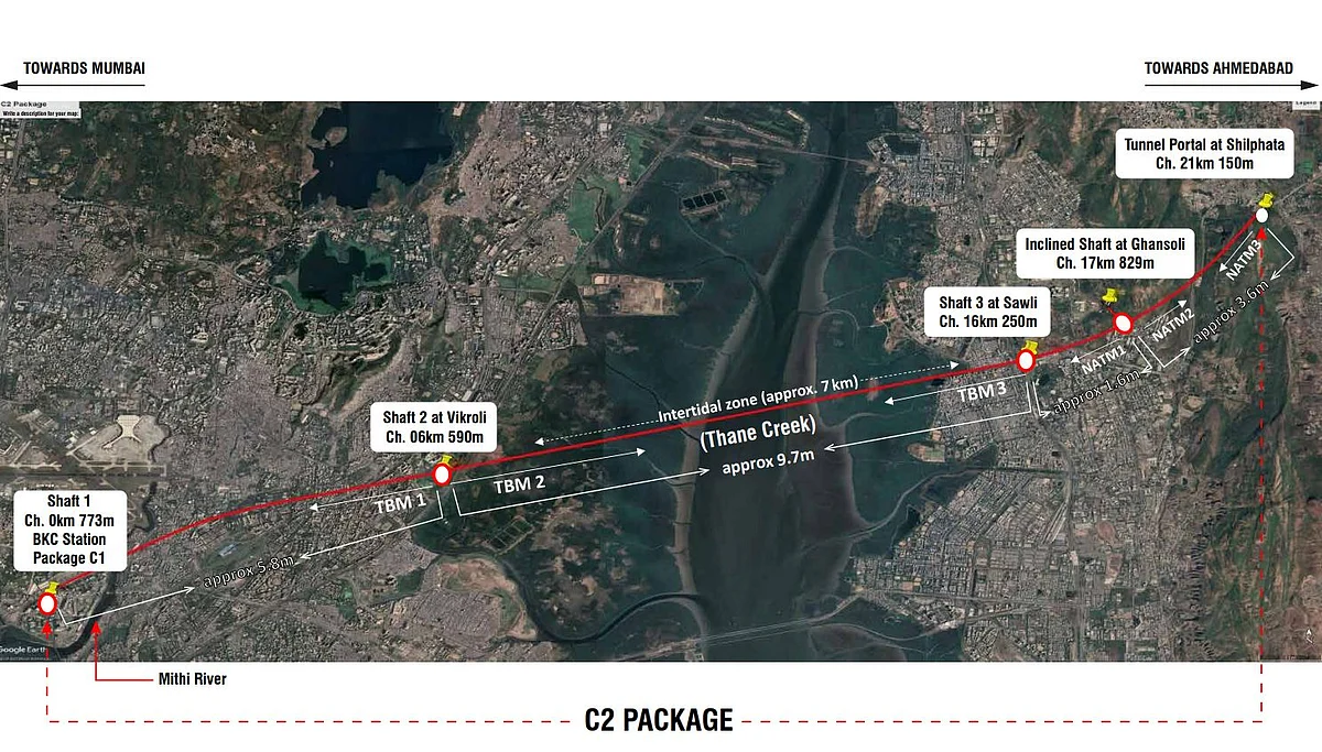 Plan for C2 Package