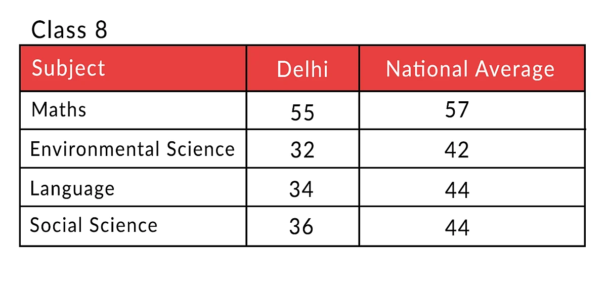 Numbers Don’t Lie: The Truth About AAP’s ‘Education Model’ In Delhi