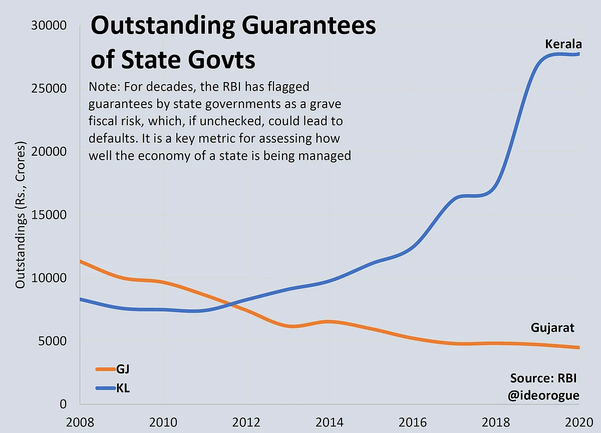 A Tale Of Two Models — Gujarat Vs Kerala