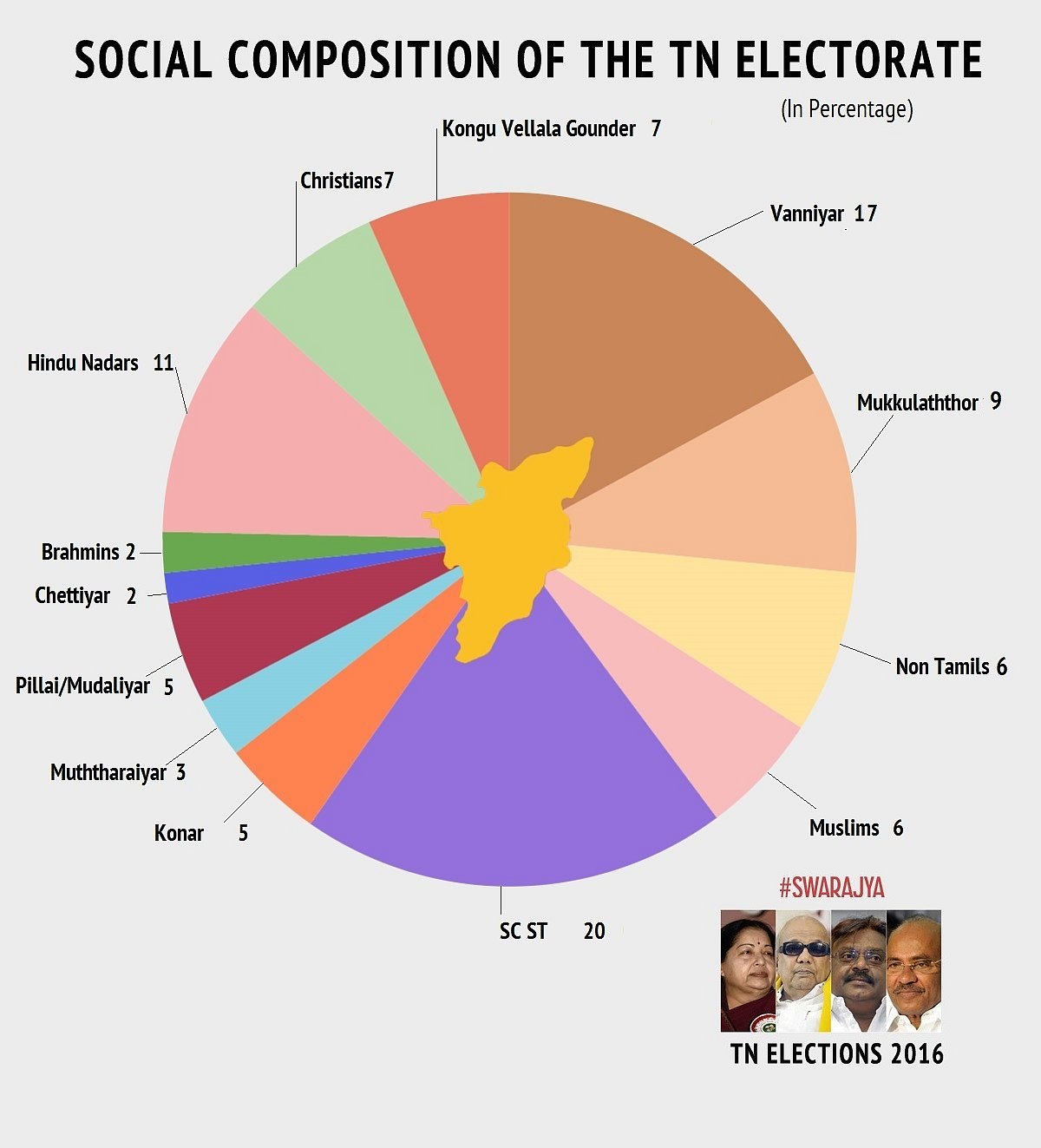 Simplified For You Tamil Nadu Electoral Landscape In 8 Charts