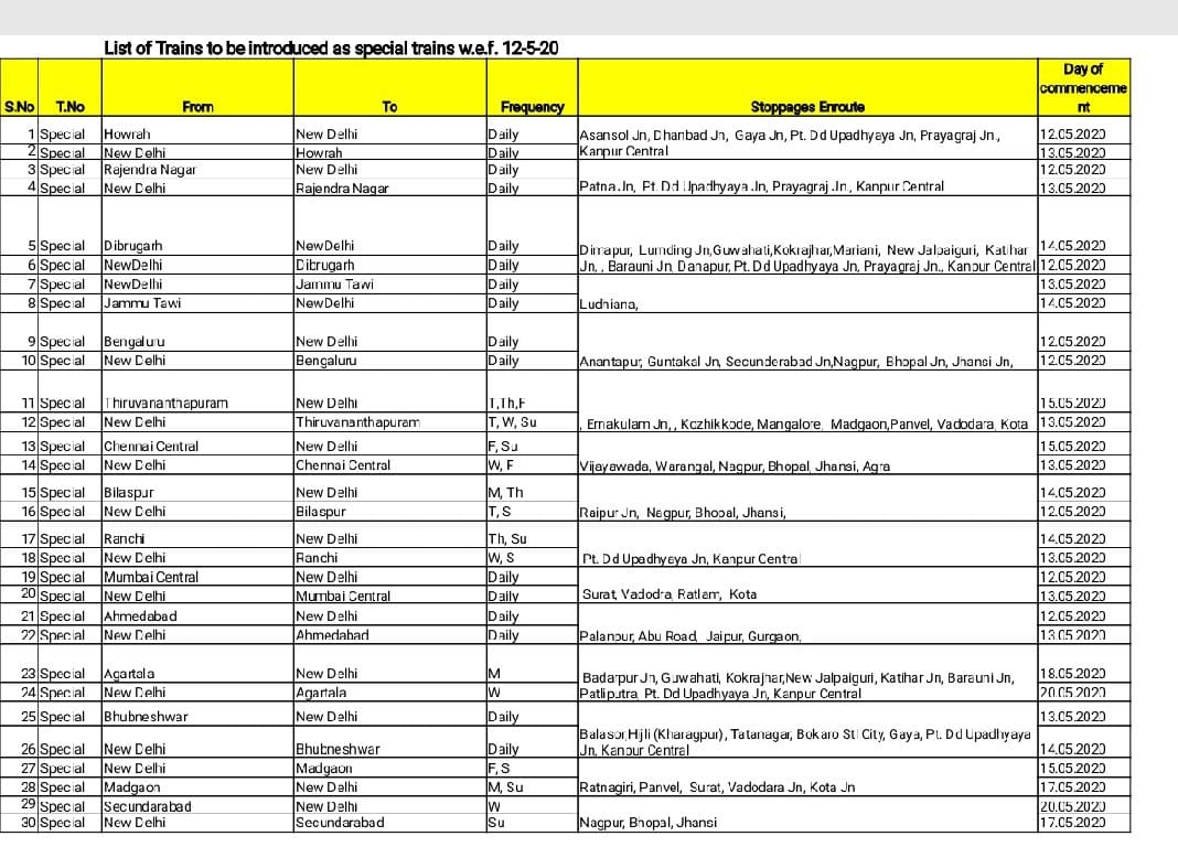 Indian Railways Releases Time Table Of Special Trains And Their 