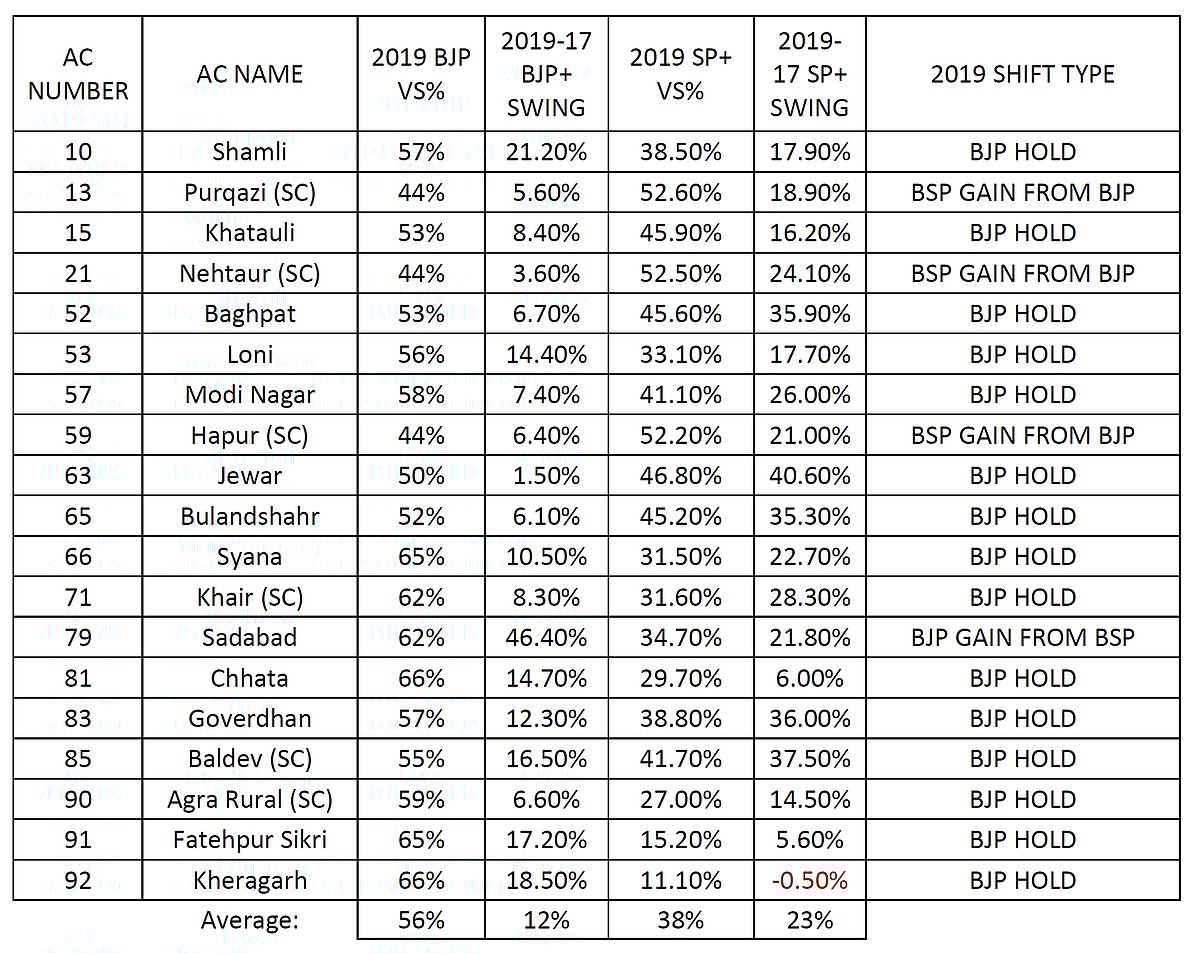 In Numbers Where RLD Stands In 19 Seats Allocated To It In The First List