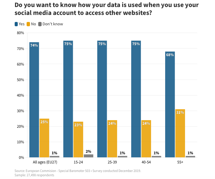 Brussels Versus BigTech EU On The Cusp Of Introducing Legislation To 