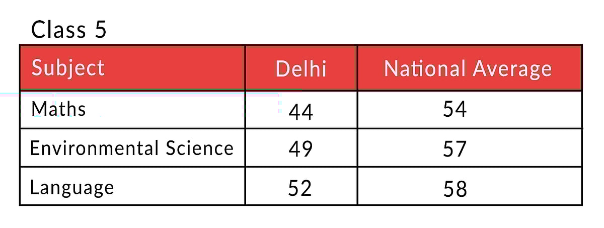 The Truth About AAP’s ‘Education Model’ In Delhi