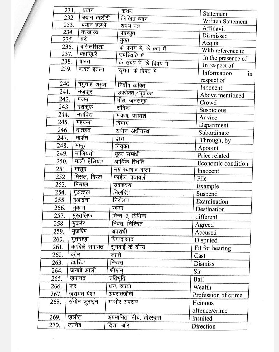 SOLUTION: Verbs List With Meaning In Marathi Studypool, 59% OFF