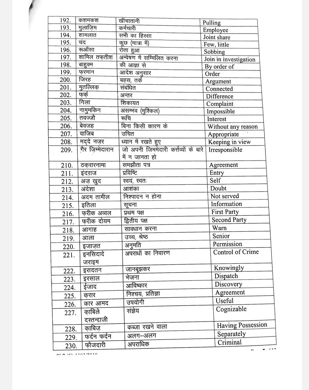 The Complete List Of Archaic Urdu And Persian Words Being Dropped By ...