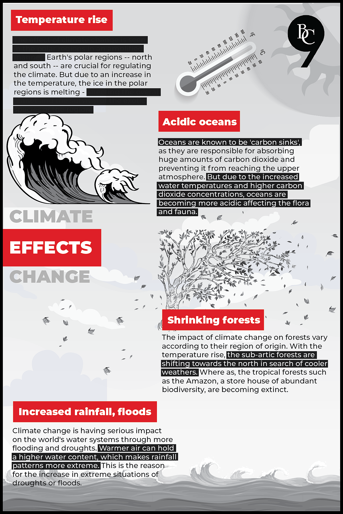 Effects of Climate Change