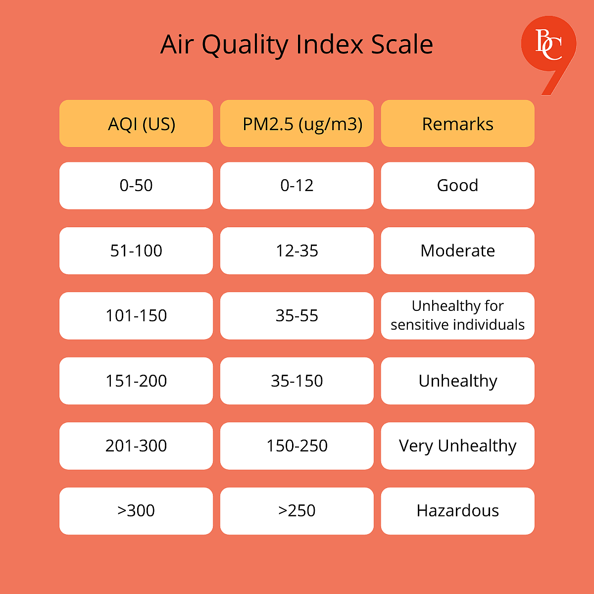 Fireworks increase the PM2.5 levels in the atmosphere.