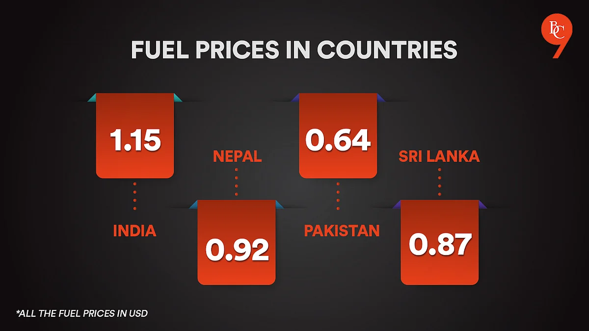 Fuel prices in neighbouring countries
