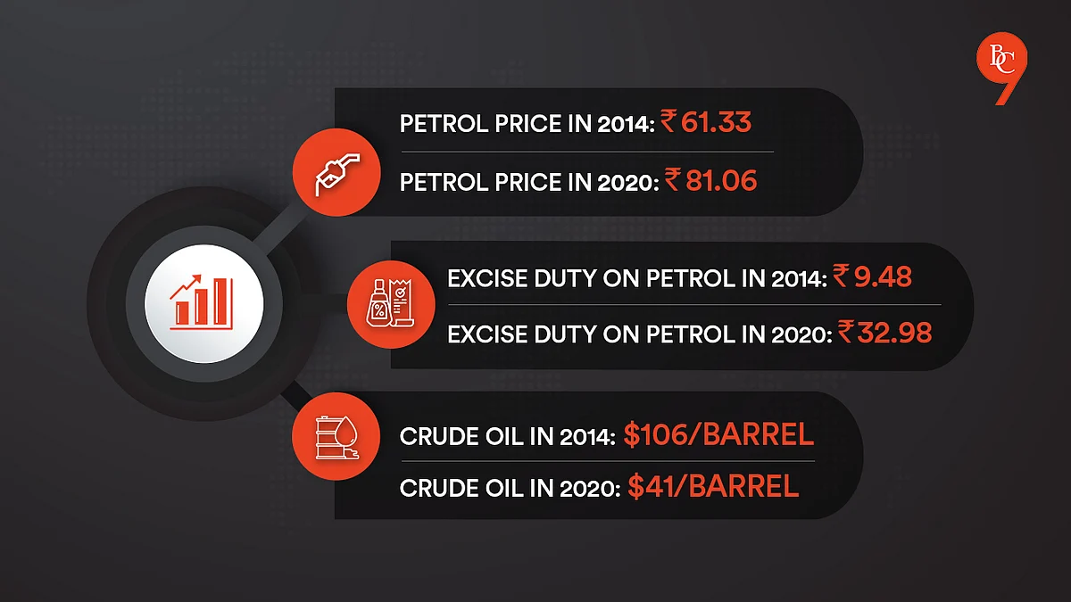 Petrol prices in India have been on a constant rise