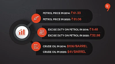 explained rising fuel prices and how it is affecting the aam janata explained rising fuel prices and how it is affecting the aam janata