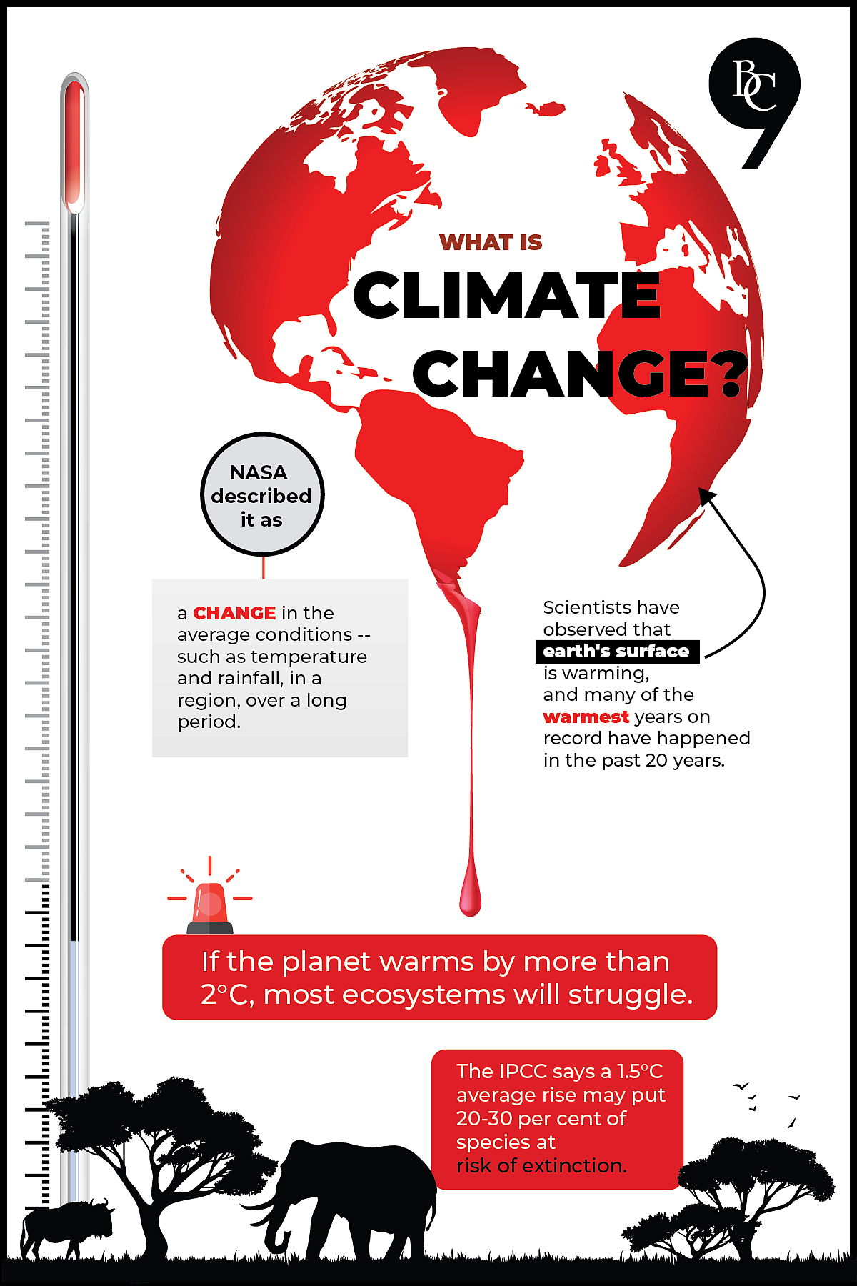 Understanding climate change