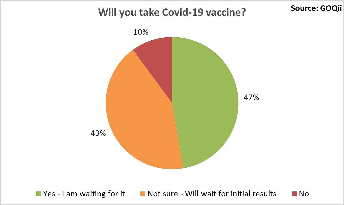 People willing to take the COVID-19 vaccine