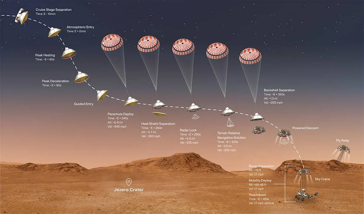 NASA's Perseverance rover to land on Mars in February
