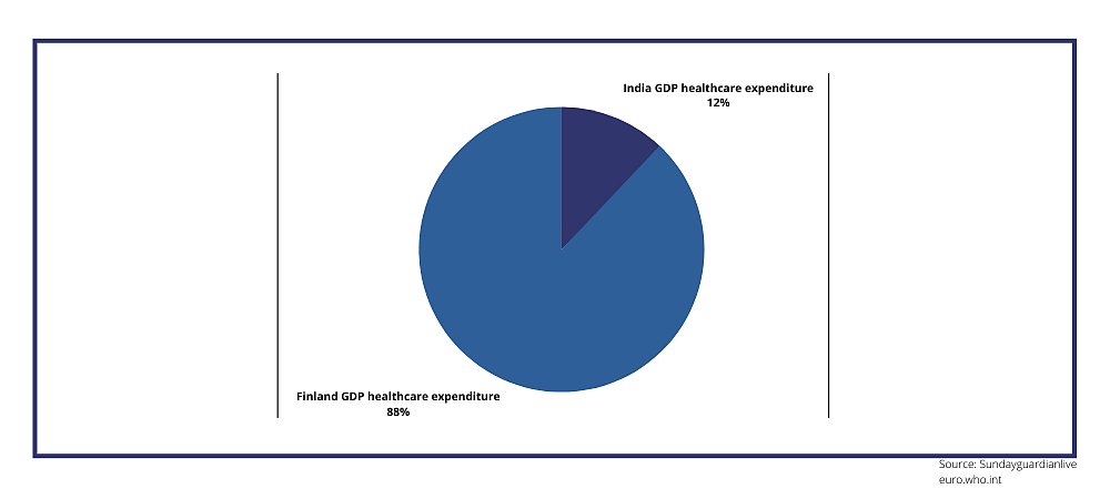 Representation of statistics
