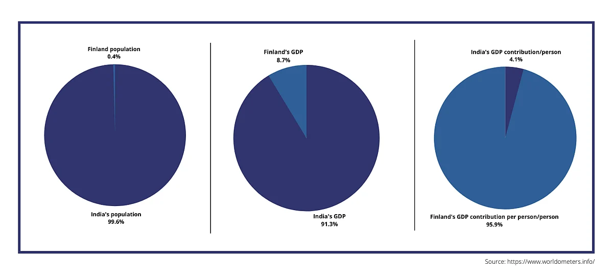 Representation of statistics