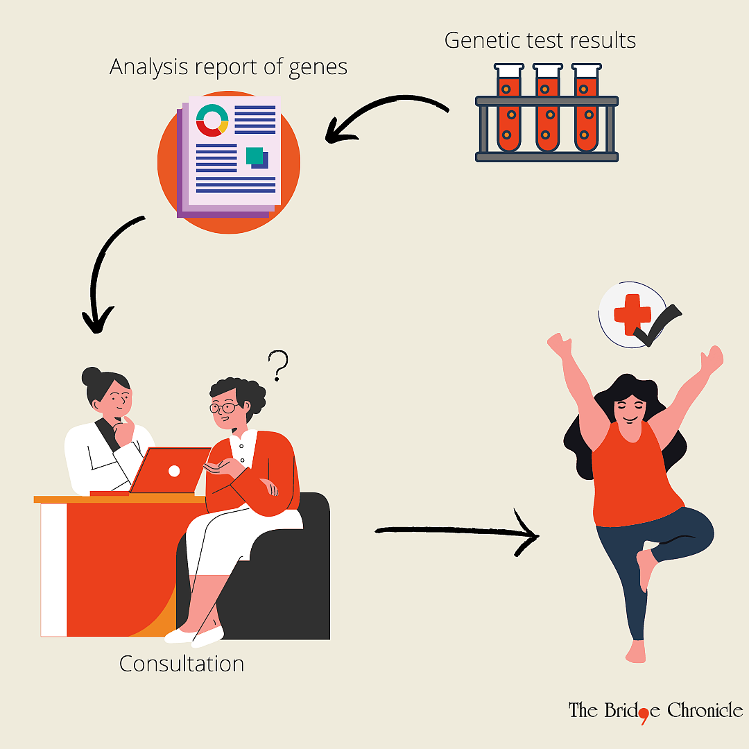 How does precision medicine use my genes?