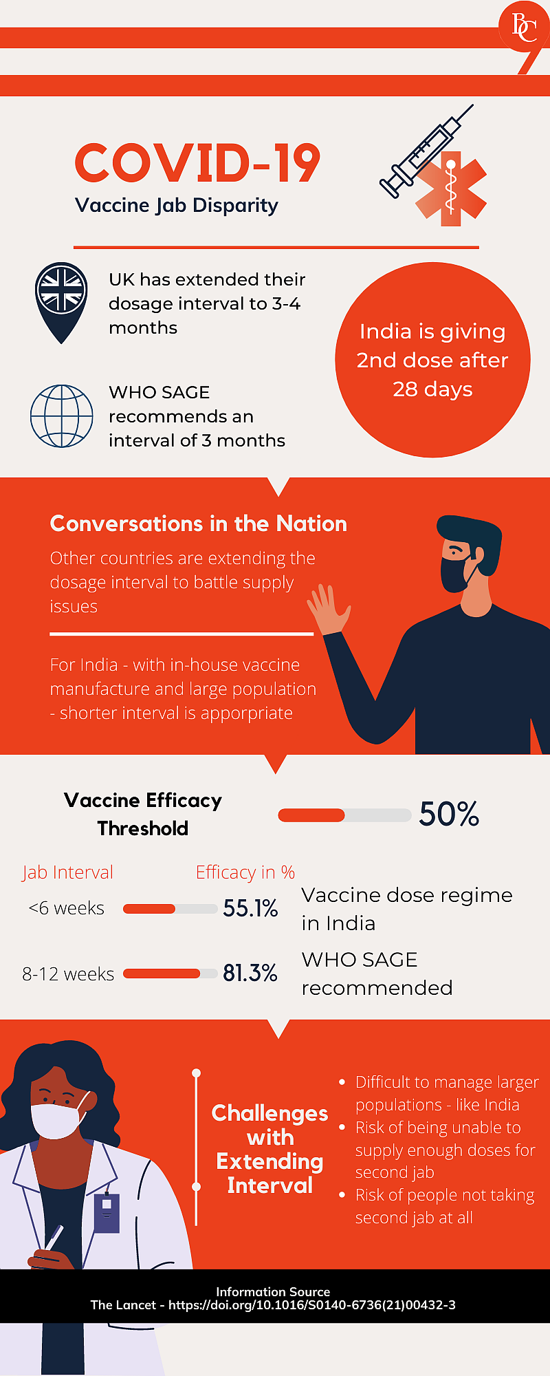 Complete run-down of the confusion regarding Covid-19 vaccine dosage interval