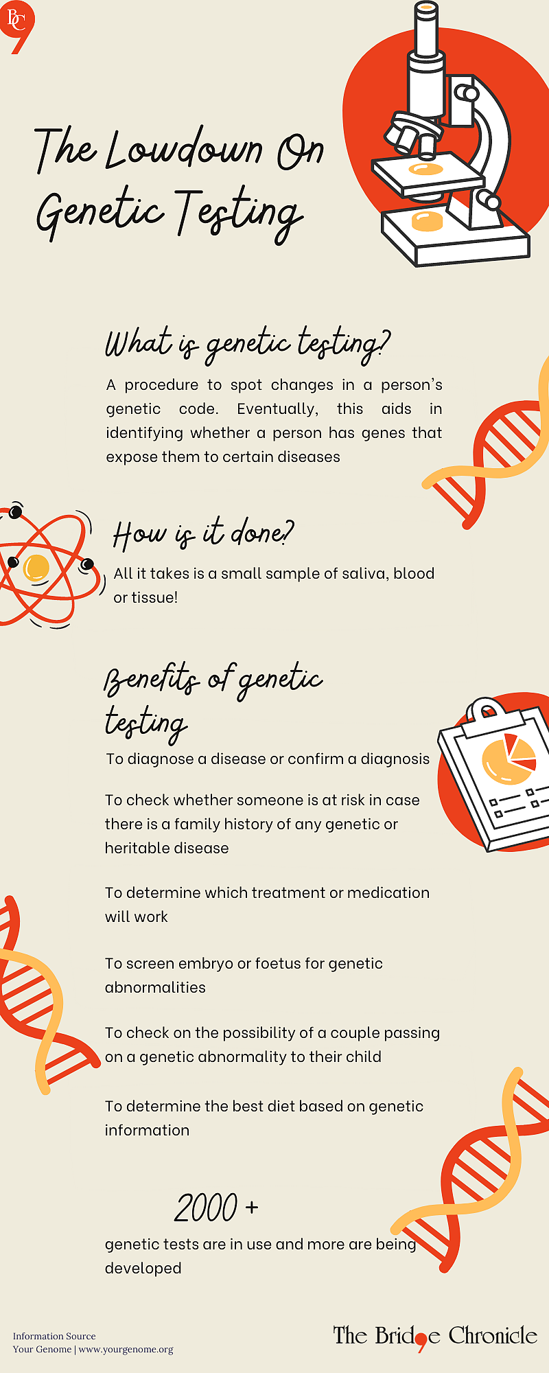 Why do you need to know what you carry in your genes?
