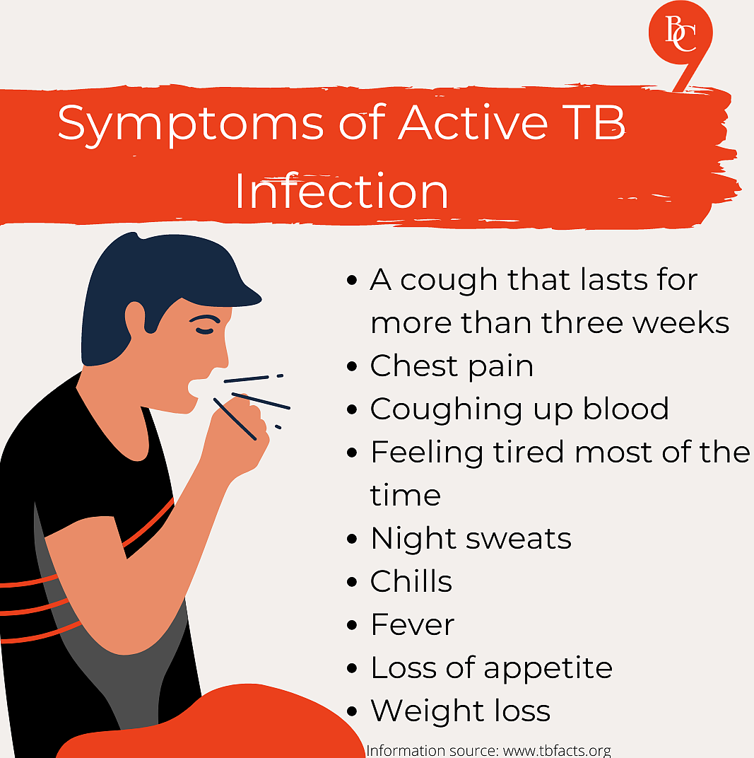 Symptoms of Active Tuberculosis Infection