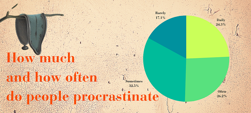 Statistics basd on procrastination