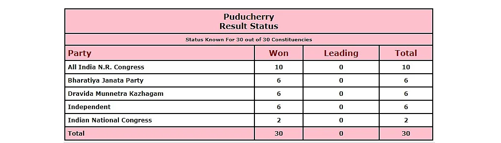 Puducherry Assembly Election Result Status