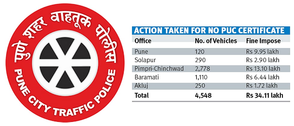 Pune RTO takes action against 4.5K vehicles