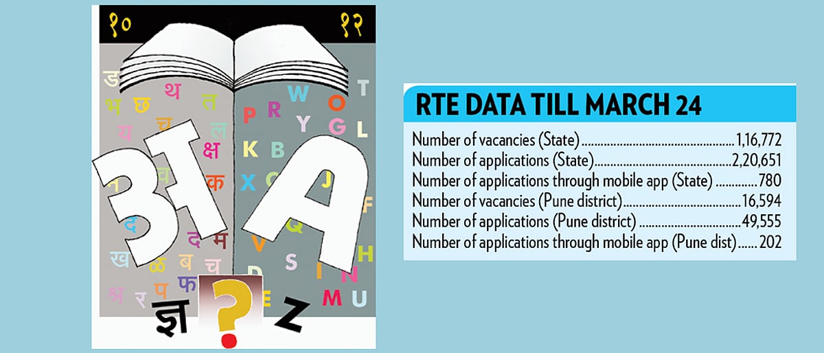 Use Of The Rte App Yet To Pick Up But Pune District Is Leading Rte admission 2020 rte admission process documents facility criteria 2020 2021 rte admission new. the bridge chronicle breaking news