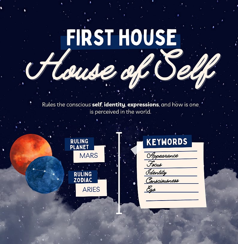 Making sense of your birth chart; is it really that complicated?