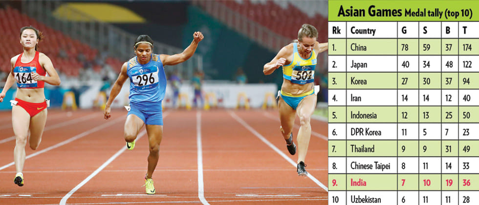 Dutee Sparkles In 100m Dash