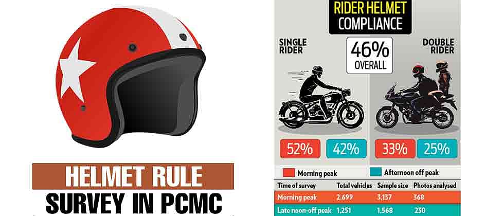 ‘Enforcement of helmet rule needed’