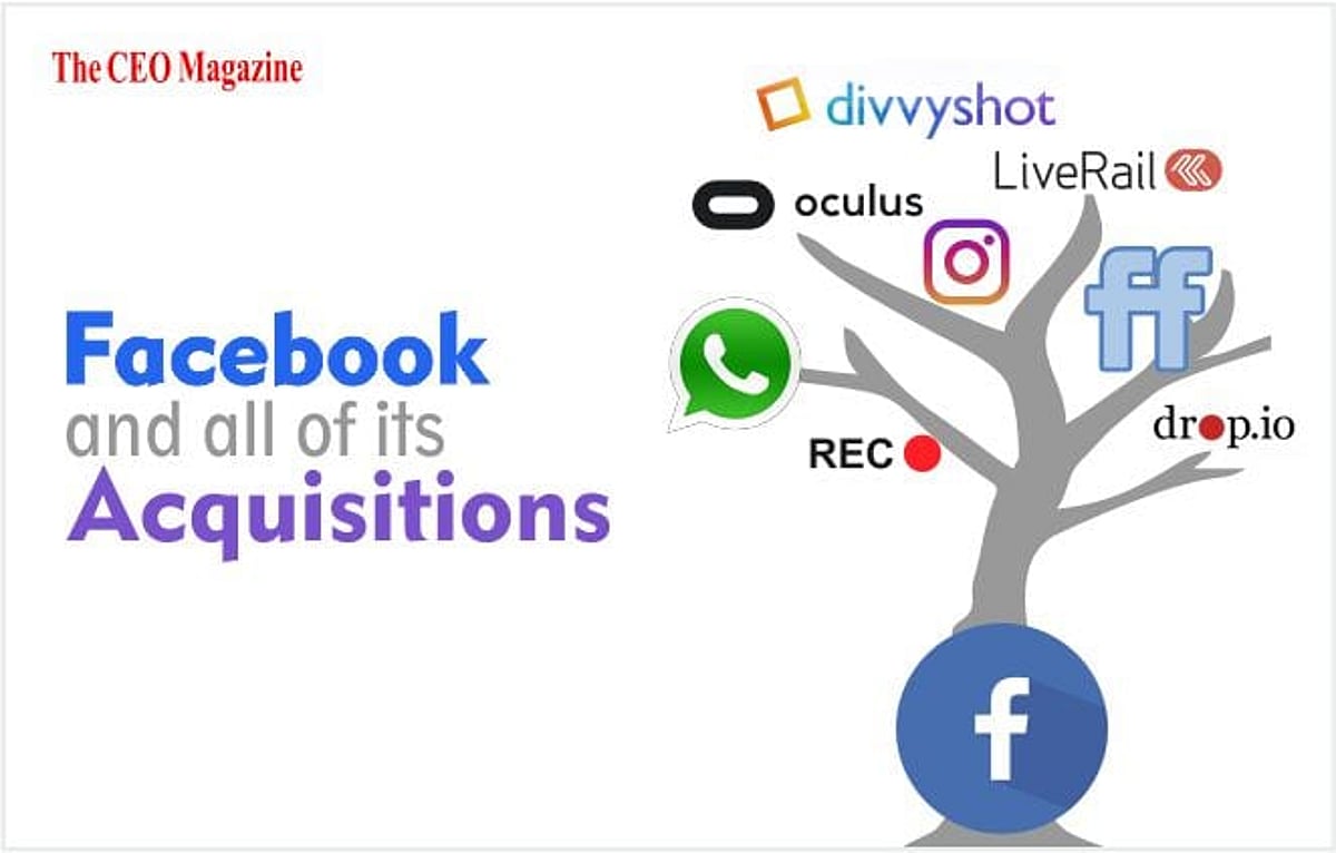 Facebook acquisitions – facebook platform – trendebook Facebook and all of its Acquisitions