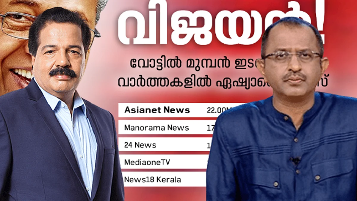 ഫേസ്ബുക്ക് കാഴ്ചക്കാരില് ഒന്നാമത്
വാര്ത്തയില് വിജയനെന്ന്
ഏഷ്യാനെറ്റ്; മനോരമ തൊട്ടുപിന്നില്