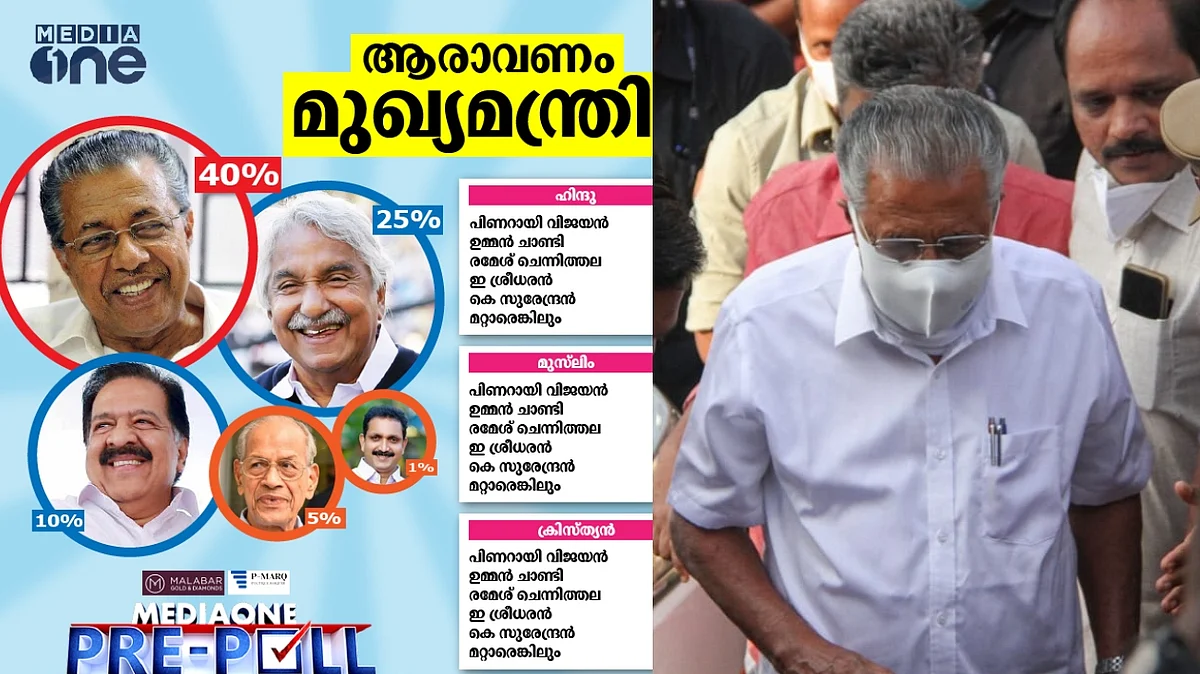 മതം തിരിച്ച് മീഡിയ വണ് പൊളിറ്റിക്യു സര്വേ, അടുത്ത മുഖ്യമന്ത്രിയായി ഹിന്ദുവിഭാഗം പിണറായിയെയും ന്യൂനപക്ഷങ്ങള് ഉമ്മന്ചാണ്ടിയെയും