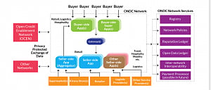 All you need to know about ONDC: The UPI of e-commerce in India