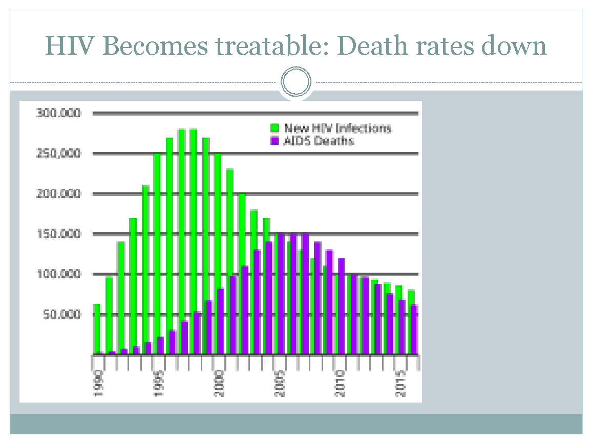 An international crisis in health: Reflecting on responses to the HIV and COVID pandemics