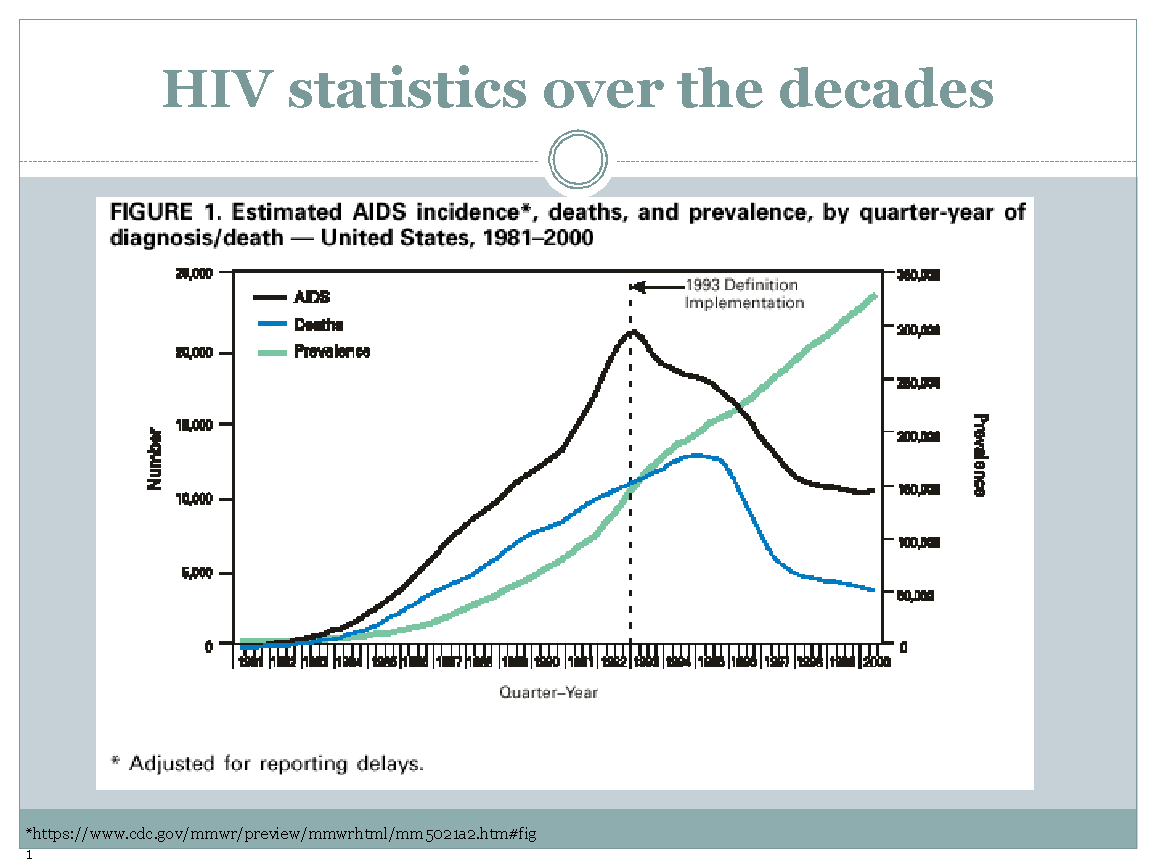 An international crisis in health: Reflecting on responses to the HIV and COVID pandemics