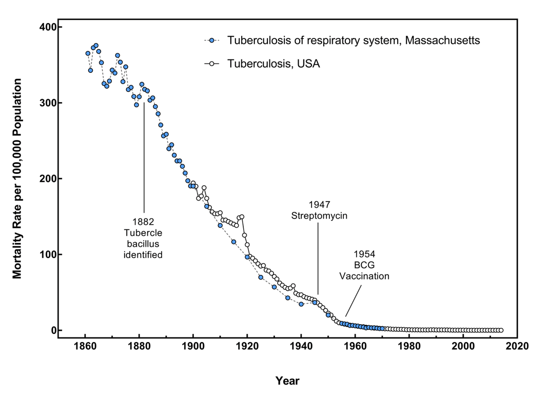 Why can’t we defeat the oldest disease known to humankind?
